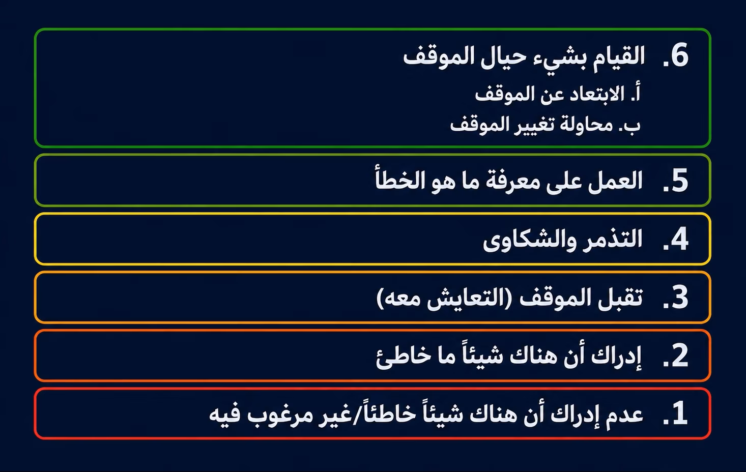 مستويات الوعي